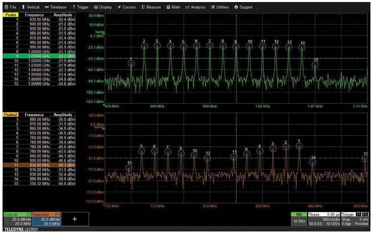 HDO6104A 1 GHz, 10 GS/s, 4 Ch, 50 Mpts/Ch 12-bit HD Osiloskop