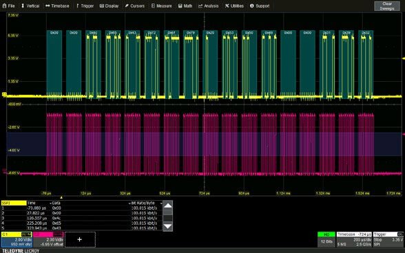 WaveSurfer 4054HD 500 MHz, 5 GS/s, 4 Ch, 12.5 Mpts/ch 12-bit HD Osiloskop