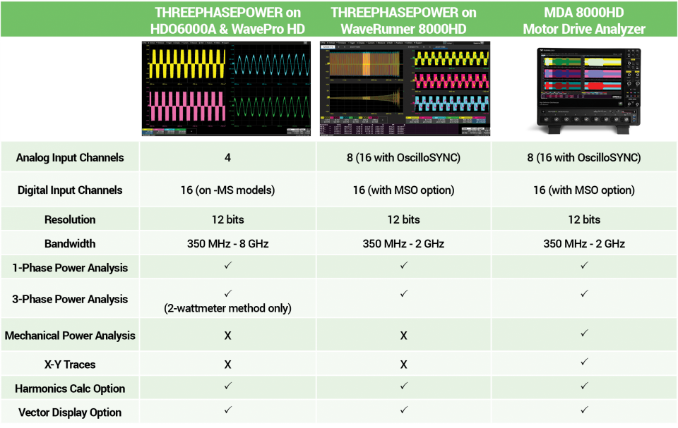 HDO8054A 500 MHz, 10 GS/s, 8 Kanallı, 50 Mpts/Ch 12-bit HD Osiloskop