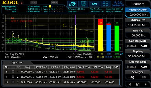 Rigol RSA3030N 3 GHz Real Time Spektrum Analizörü - Vektör Network Analizörlü