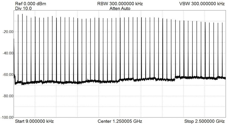 Tekbox TBCG2 Comb Generator / Frequency Multiplier